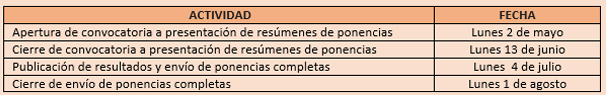 Fechasponencias